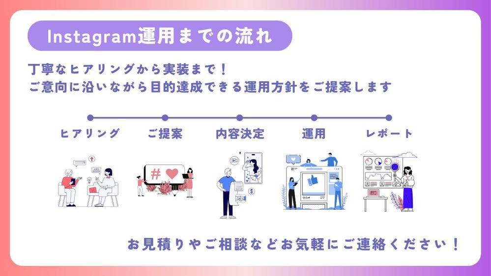 現役PR＆InstagramマーケターがSNS運用を完全サポートします