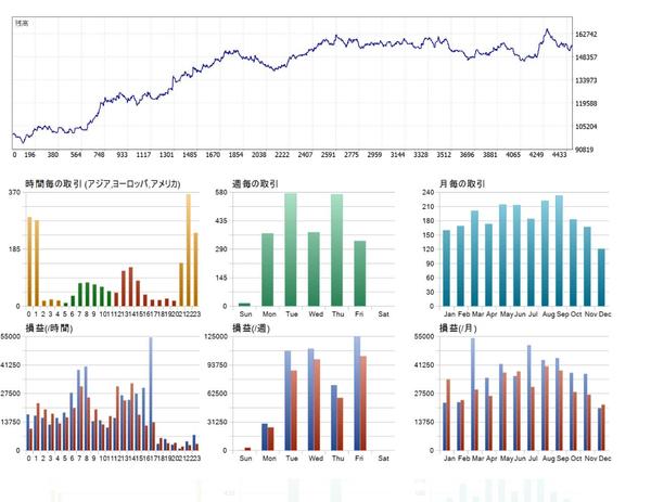 あなたにピッタリの安全なGS-safetyを作成します