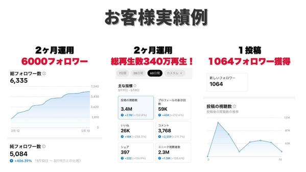 【万アカのクリエイター集団】がアカウントをバズらせます