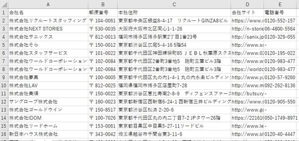 スクレイピングを使ってWebページ情報から情報取得します