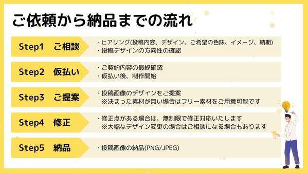 リソース不足解消！Instagram投稿画像を作成いたし

ます