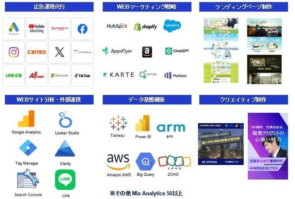 毎朝9時に最新結果を自動更新するLookerStudioのダッシュボード作成します