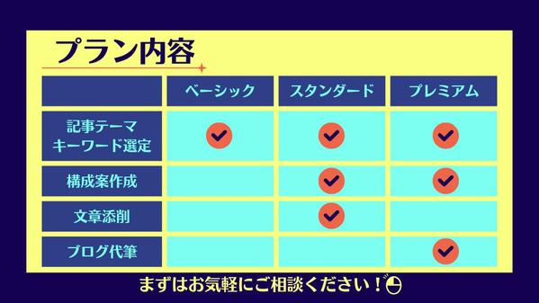 1級FPライターが金融系事業者のブログ戦略・運用に並走します