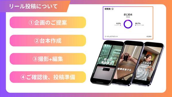 成果に繋げるInstagram運用を徹底サポートいたします