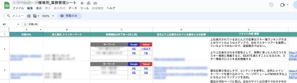 中小企業様のホームページのSEO対策を行い検索順位アップに貢献します