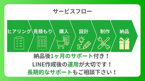 【売上UP・お悩み解決】初心者様大歓迎！目的・課題に寄り添ってLINEを構築致します