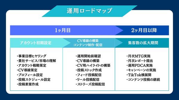 【先着3社限定価格】総FW5.8万人マーケターがInstagram運用代行します