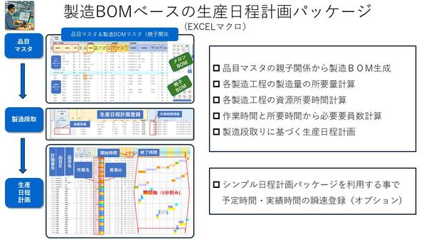 EXCELマクロで動く、生産現場用日程計画パッケージを提供します