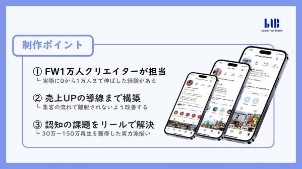 【総フォロワー7万超のクリエイター】売上UPに繋がるSNS運用を行います