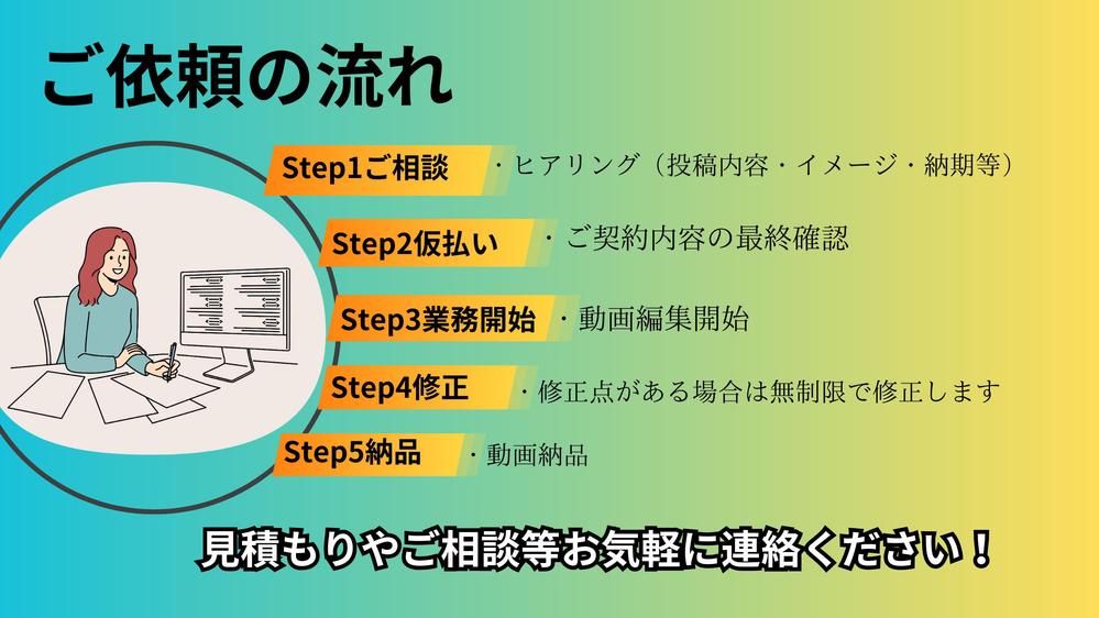 切り抜き動画、一から作成も可　ご希望に沿ったショート動画作成します