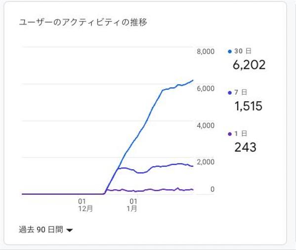 【SEO＆MEO対策】丸投げも内製も可能なシステムを提供いたします


ます