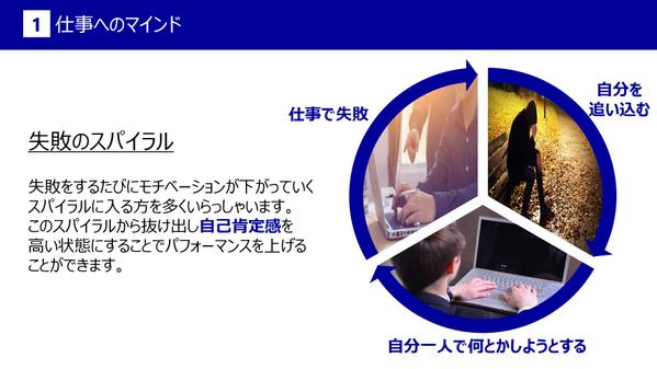 魅力が伝わるパワーポイント資料を作成いたします