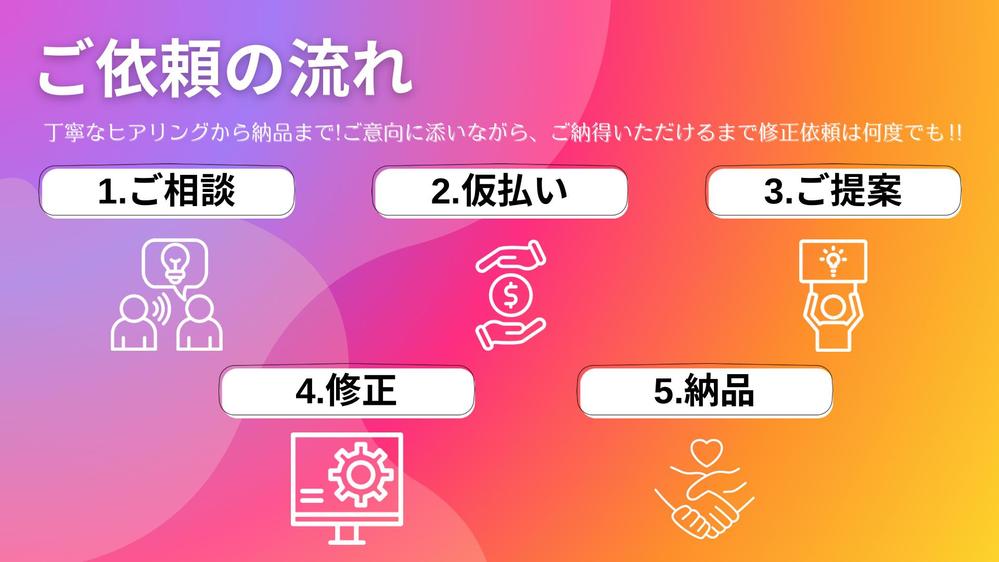 丸投げしてください！インスタ運用代行、動画・画像作成行います