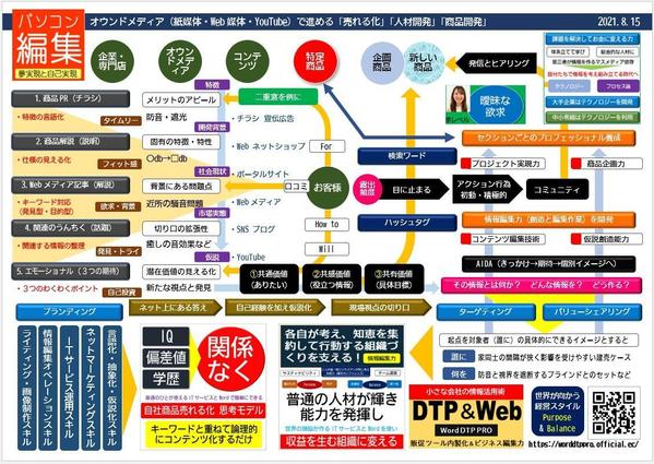 「小さな会社の営業改善 営業改革」Word パワポ パーソナル編集長で開始できます