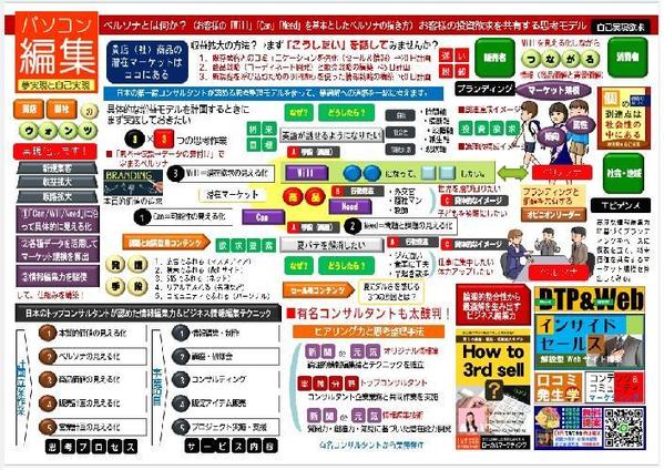 「小さな会社の営業改善 営業改革」Word パワポ パーソナル編集長で開始できます