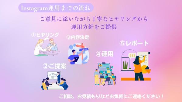 個人事業、中小企業のクライアントさま向けのInstagram運用代行サービスしてます