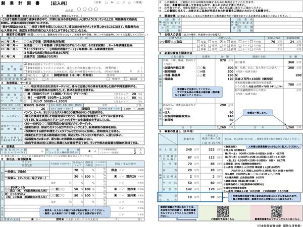 融資の専門家が対応！日本政策金融公庫の創業計画書を作成します