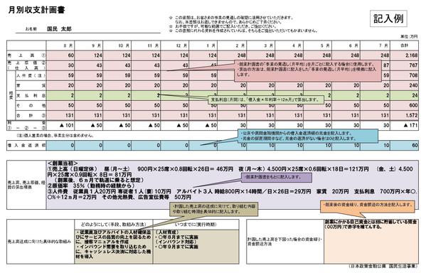 融資の専門家が対応！日本政策金融公庫の創業計画書を作成します