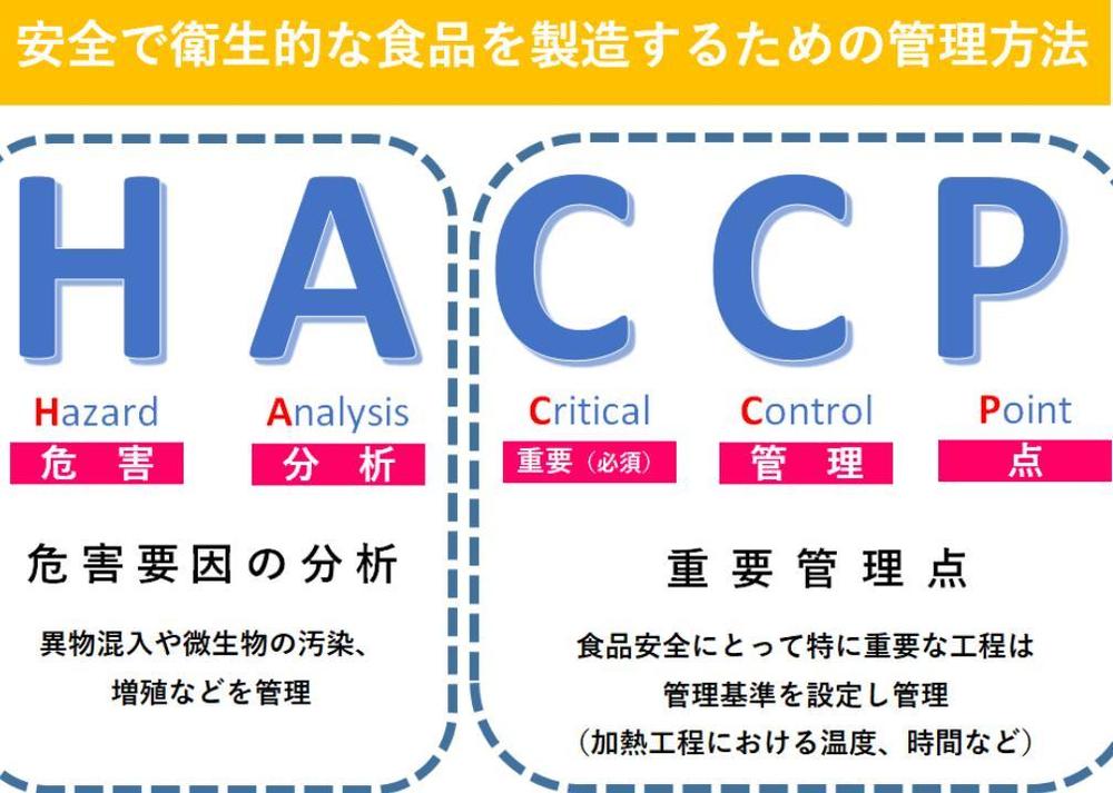 HACCPの考え方・衛生管理の書類作成をお手伝いします