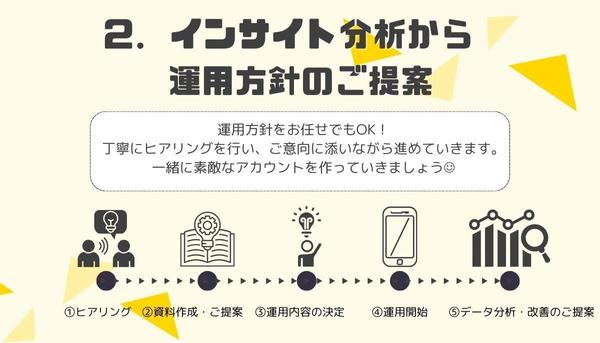 【現役SNSマーケター】がターゲットに刺さるSNS運用を行います