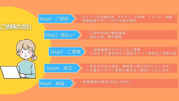 お忙しい方必見！Instagramの投稿画像作成を代行いたします