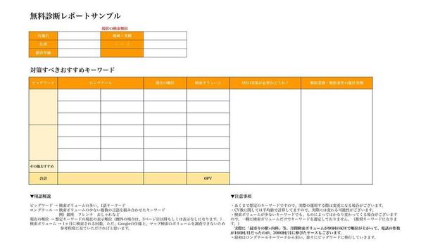 【特許取得ツールを使用】Googleマイビジネス/MEOの無料診断＋運用を行います