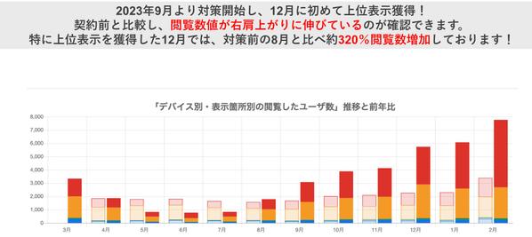 【特許取得ツールを使用】Googleマイビジネス/MEOの無料診断＋運用を行います