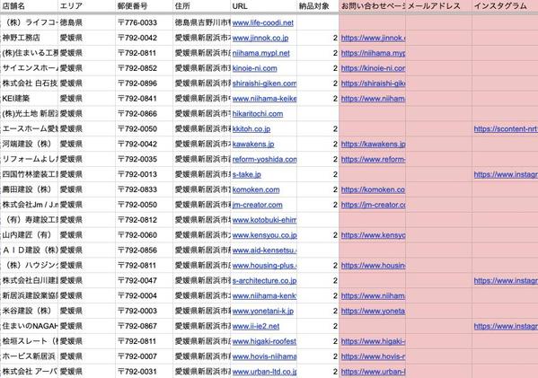 独自プログラムを活用して営業リストの作成を代行させていただきます