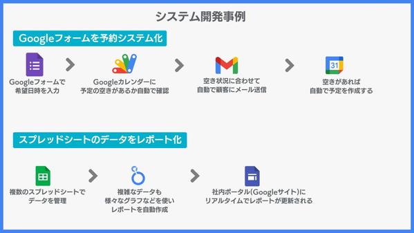 【Google Workspace】Google製品に特化したシステム構築をします