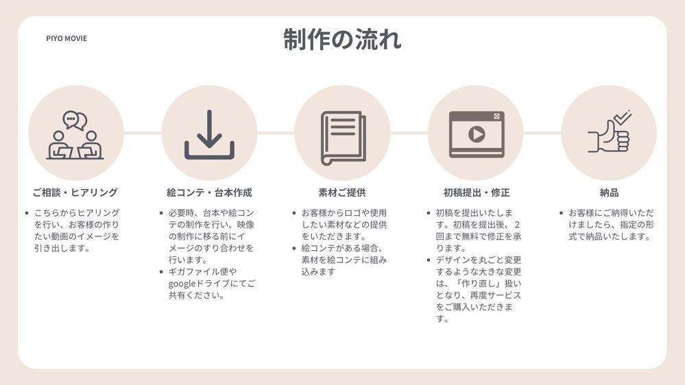 【女性クリエイター】アニメーションであなたの商品やサービスをPRします