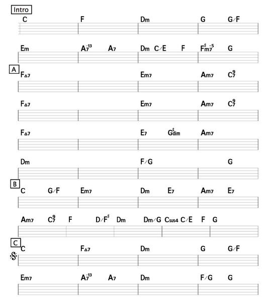 ギター弾き語り用コードアレンジ(コード譜,イメージ音源付き) 1曲/¥
