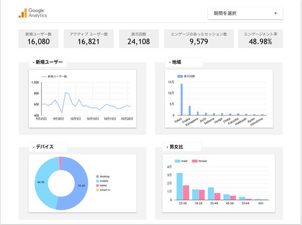 広告用LP、広告管理画面を分析し改善案を提示いたします