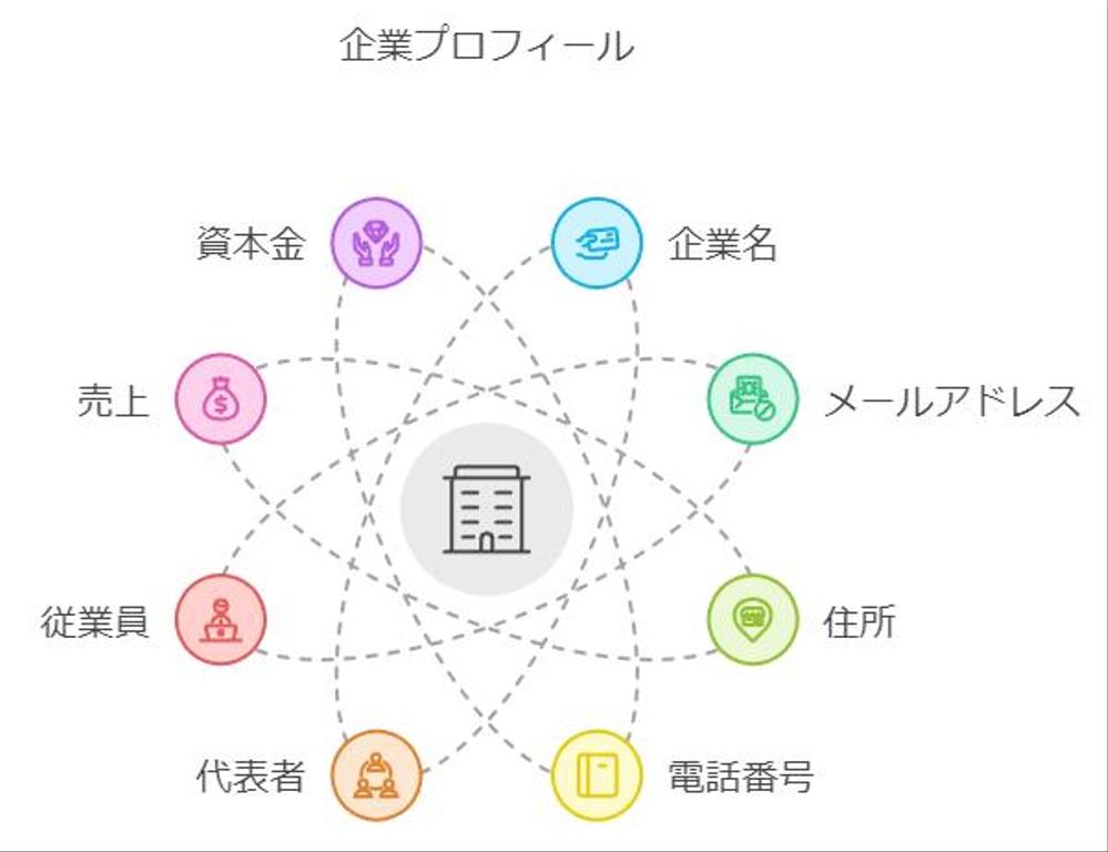 【営業用・分析用・マスター用】ご指定の企業リストを作成します