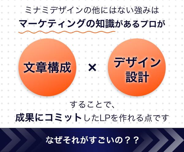 3名限定価格！まずは相談◎成果のでる「売れるLP」を作成します