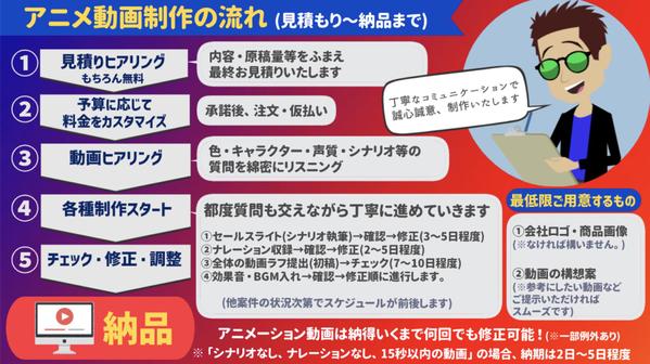 【１万円〜可能・丸投げ】アニメーション動画を最短2日〜高品質／安価で制作します