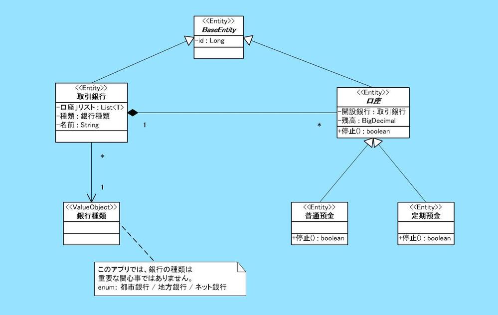 オブジェクト指向・ドメイン駆動設計Javaによる開発支援、メンタリング、研修できます