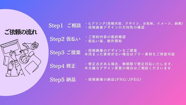 Instagramの運用代行お任せください！ターゲットに届くSNS
運用を行います