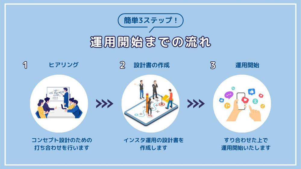 【クリニック・歯科医院向け】Instagramで認知度/売上アップをご支援します