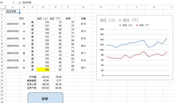 Google スプレッドシートと、生成AI診断を組み合わせたシステムをつくります