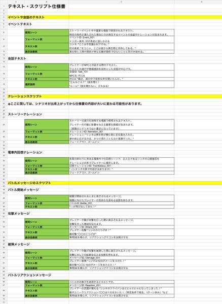 ゲームの企画書・仕様書作成・レベルデザインなどを承ります