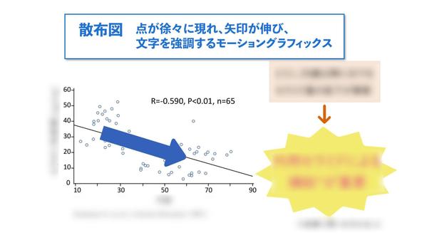 インフォグラフィック/ビジネス・各種グラフのアニメーションを作成いたします