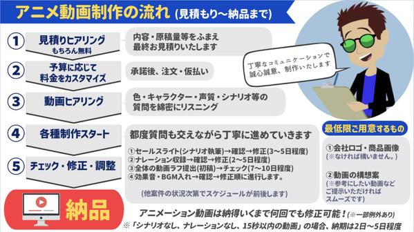 【1万円〜制作可能⭕️】企業展示会・デジタルサイネージ用のアニメーションを制作します