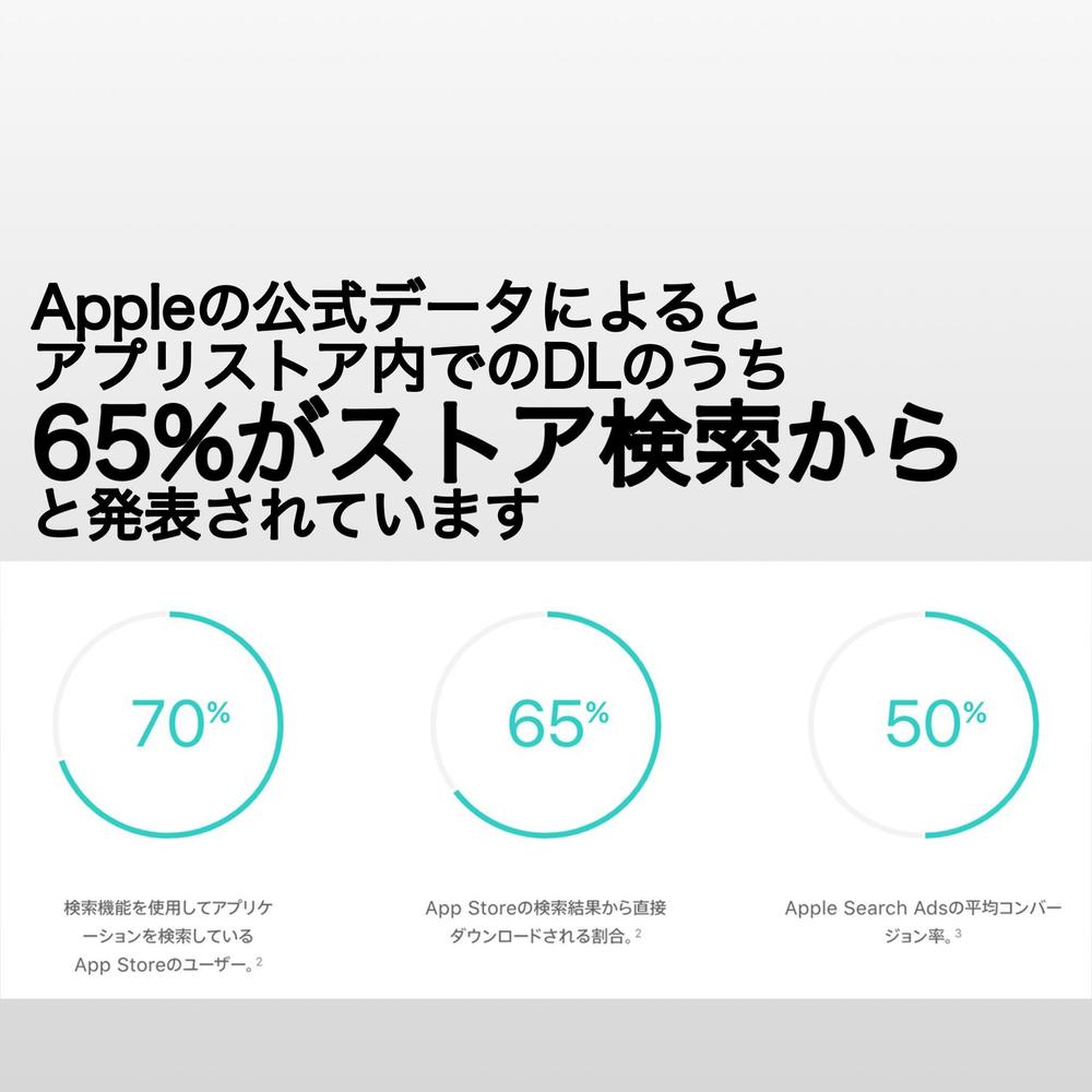 【ASO対策】キーワードの検索順位を向上させ持続的にオーガニックDL数を増加させます