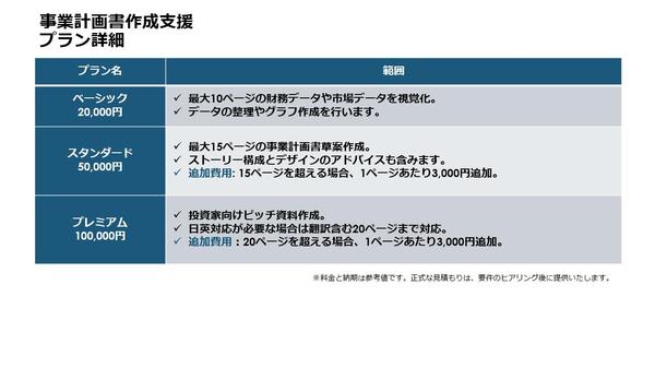 【事業成長・投資準備支援】説得力ある事業計画書を作成します