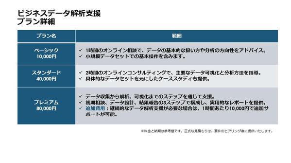 【ビジネスデータ解析支援】基礎から応用までをサポートします