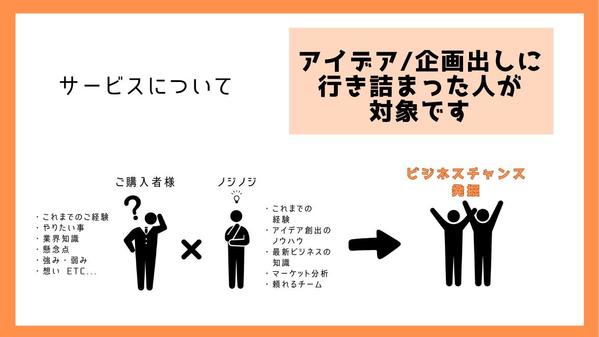 貴社のお話を伺いながら一緒にビジネスチャンスを発掘する壁打ちを行います