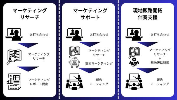 【海外進出を検討している企業様向け】現地での販路開拓サポートを行います