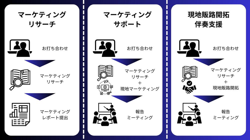 【海外進出を検討している企業様向け】現地での販路開拓サポートを行います