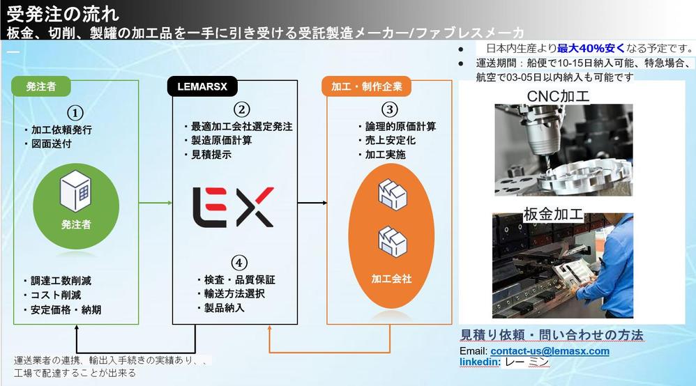 ベトナムから装置一部•板金・加工部品を調達いただけます
