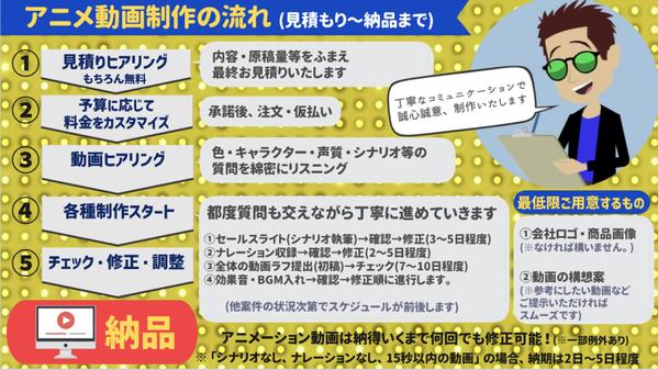 【新規開業される方へ】HP／LP用のサービスPR社内案内・ロゴをアニメで制作します